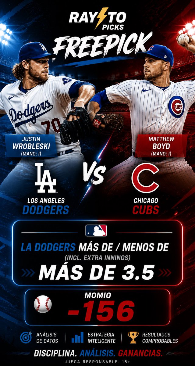ApuestasRayito's tweet photo. ⚾ Los Angeles Dodgers
✅ Más de 3.5 carreras (Incluye Extra Innings)
📈 Momio: -156

Los Dodgers tienen todo para hacer daño desde las primeras entradas. 💥

⚡ Rayito Picks
📊 Disciplina. Análisis. Ganancias.

#MLB #Dodgers #Cubs #FreePick #SportsBetting #Beisbol #RayitoPicks https://t.co/v69bvBGmv9