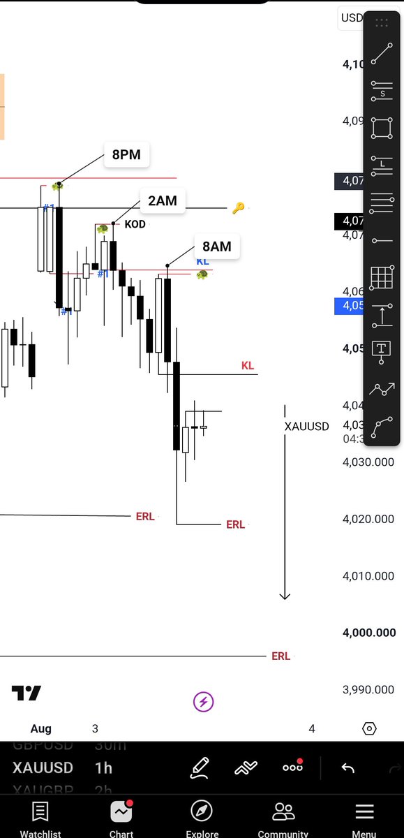 TradeLynx_Fx's tweet photo. 1H TSQ active✅
I need to see sell positions for ASAIN session.. https://t.co/0MDL45sZuC