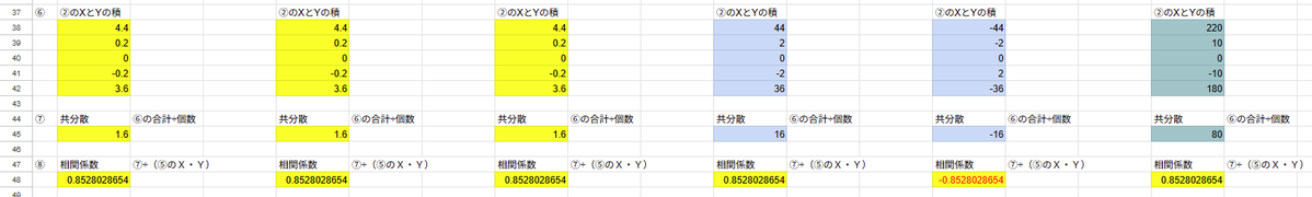 K_Ogi77's tweet photo. 共分散や相関係数って、なんでXやYの値を一律で足し算掛け算しても変わらないんだろうと思ってこんな感じに実際に値を入れてシミュレーションしたら理屈がよくわかりました😊 https://t.co/ABTKE7eStg