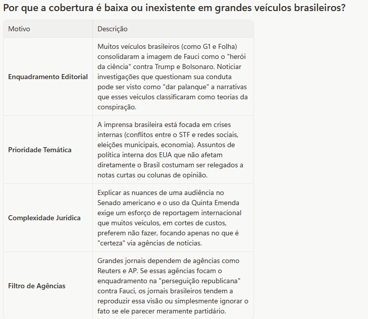 pedroungarelli's tweet photo. Porque a baixa cobertura no Faucigate. https://t.co/7JQxTPbAHW