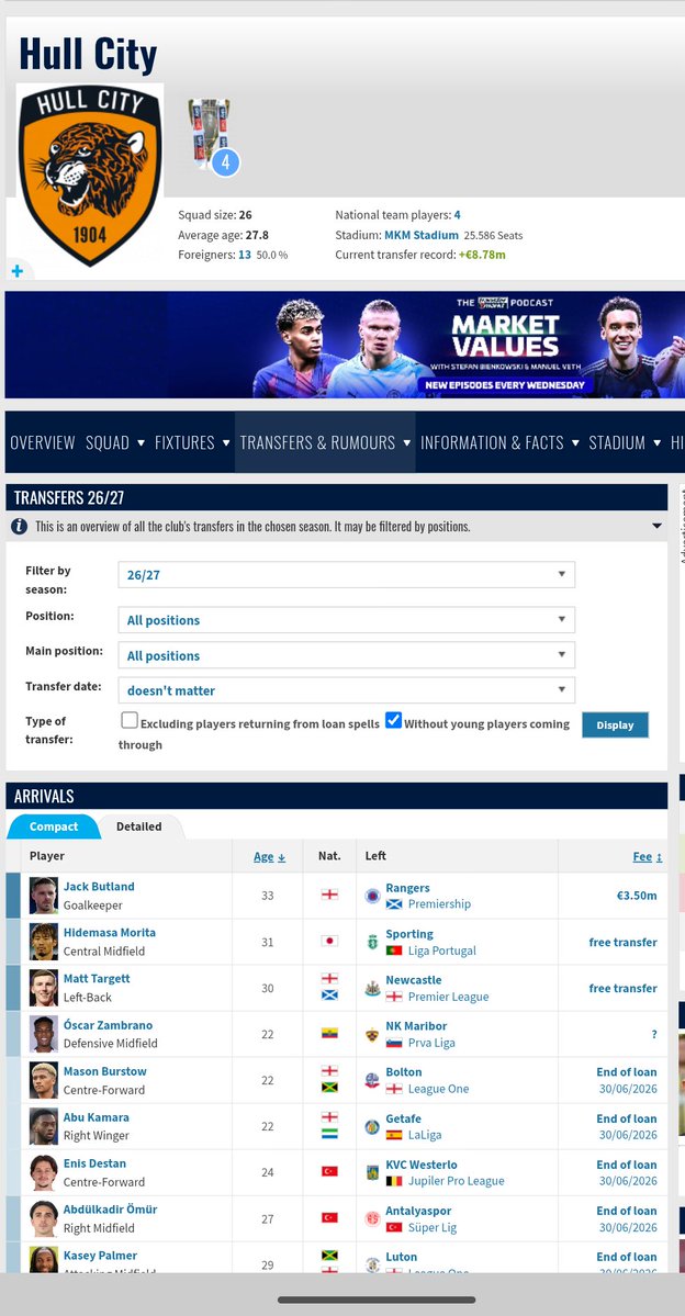 LightingDash143's tweet photo. @Vararse_ Not sure about Hull to stay up. I can see the Sunderland parallels but the promoted sides bar Ipswich have done very little business so far this window.

Still a few weeks left I guess https://t.co/mmkPfR80jr