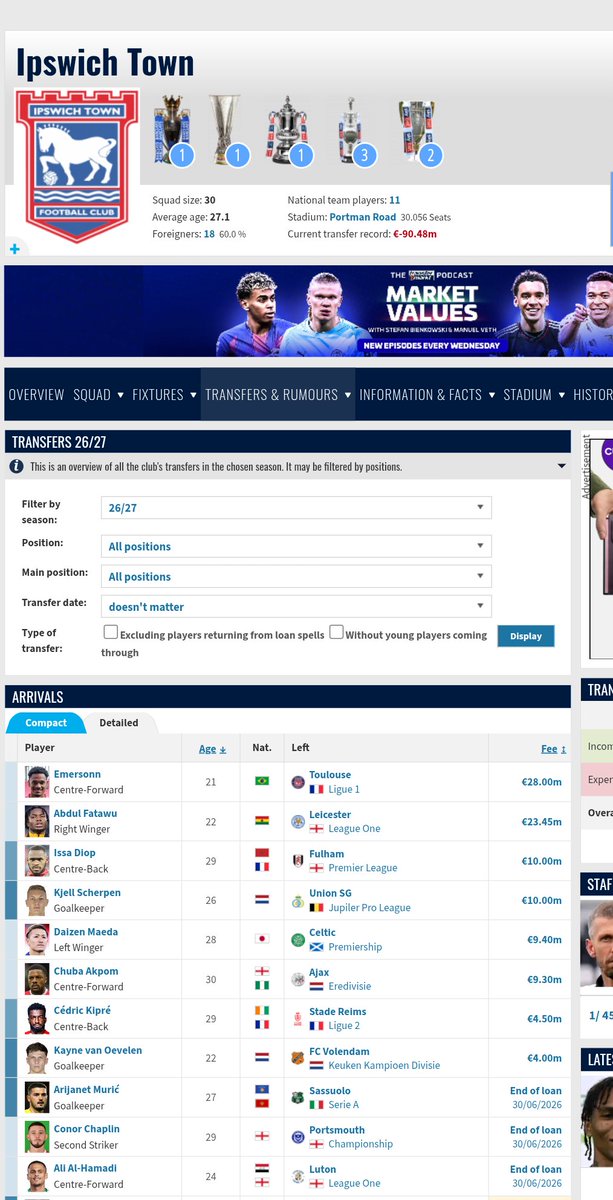LightingDash143's tweet photo. @Vararse_ Not sure about Hull to stay up. I can see the Sunderland parallels but the promoted sides bar Ipswich have done very little business so far this window.

Still a few weeks left I guess https://t.co/mmkPfR80jr