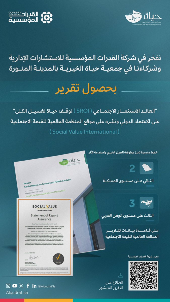 Alqudratsa's tweet photo. مستمرون في تعزيز الأثر.. بالريادة والاحترافية! 🇸🇦✨

نفخر بإضافة إنجاز جديد إلى سجل القدرات المؤسسية، باعتماد ونشر تقرير العائد الاجتماعي على الاستثمار (SROI) لمشروع
(وقف حياة لغسيل الكلى) 
أحد مشاريع جمعية حياة الخيرية بالمدينة المنورة على قاعدة بيانات 
المنظمة العالمية للقيمة الاجتماعية (Social Value International)

ويُعد التقرير المنشور
▪️ الثاني على مستوى المملكة
العربية السعودية.
▪️ الثالث على مستوى الوطن العربي.

ضمن قاعدة بيانات Social Value International
 
🌿 يعكس هذا الإنجاز التزامنا بتقديم أعلى معايير المهنية والاحترافية في أعمالنا، وإبراز الأثر لمساهمات شركائنا في خدمة المستفيدين.

🔗 للاطلاع:
https://t.co/CehCYTA60A