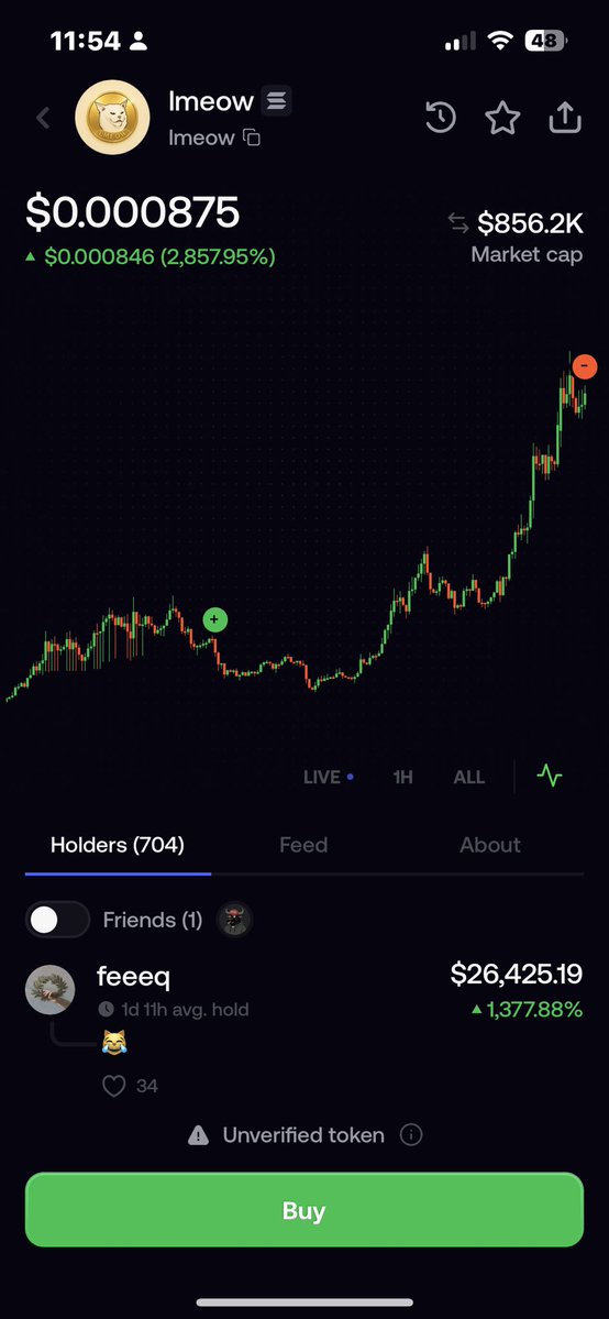 005Von's tweet photo. CATE and Imeow go hand in hand with 30% increase we can expect great things

$lmeow 

Trade with me on fomo and get 10% off fees!https://t.co/OZ4nrYhqaA
Join with my code for 10% off thats the total amount when u deposit, the fee is usually 10% https://t.co/TqH7MvJqmX