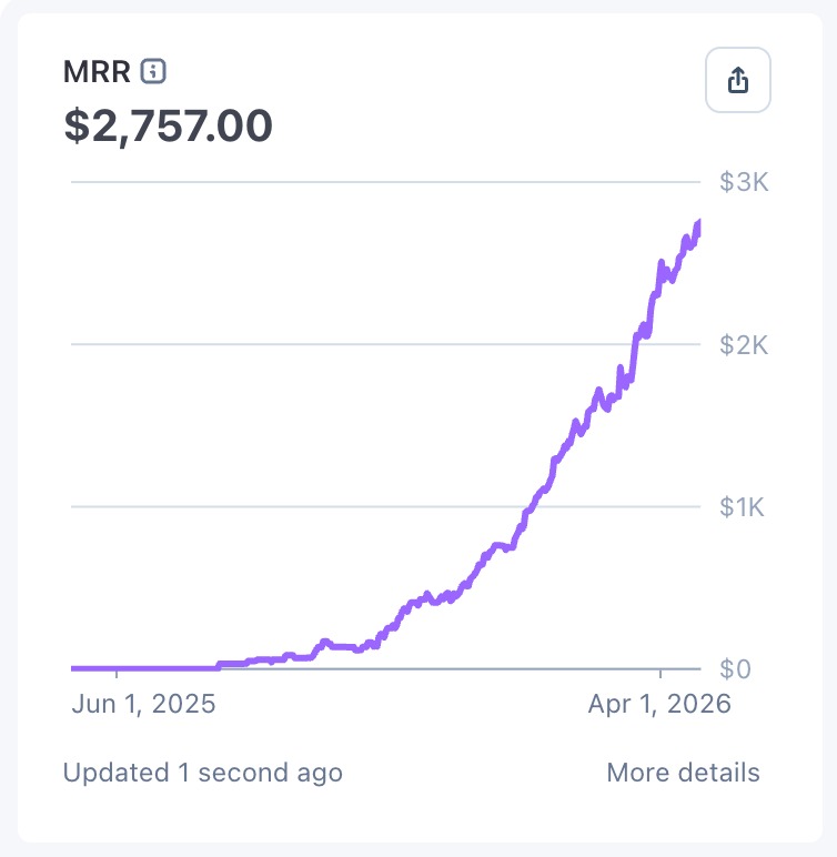 Revenue screenshot