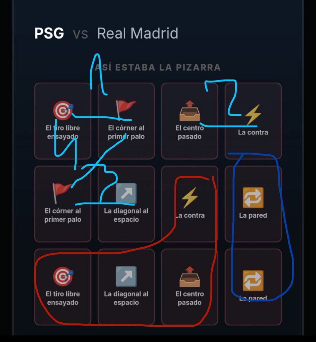 ExplosionSonora's tweet photo. @San7ii_videla @Valenh_07 @borjanegroputo @SplinterInodoro Pero vas a tener que adivinar si o si, ponele que elegis todos los de arriba en este orden (el celeste) si llegas a develar una casilla de una jugada que aun no viste cagaste, porque tenes que adivinar donde esta la otra, si elegis una de las rojas ya sabes donde esta la otra https://t.co/qtm3d5IvtL