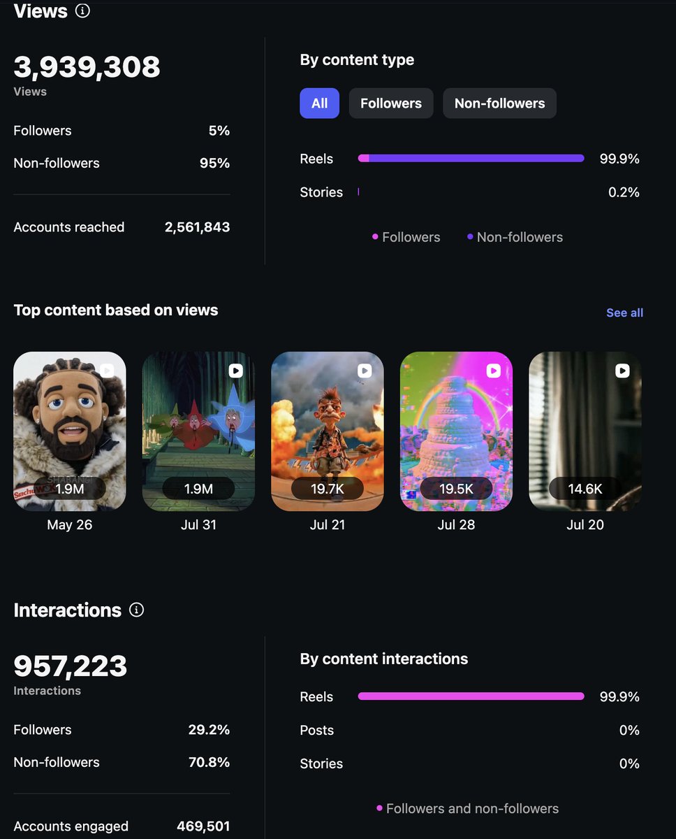 austin_hurwitz's tweet photo. The @neukoai IG is up 3500% in the past 48 hours.

From sub 500 to 14.7K followers

Slowly, then all at once https://t.co/EqyIyhKoct