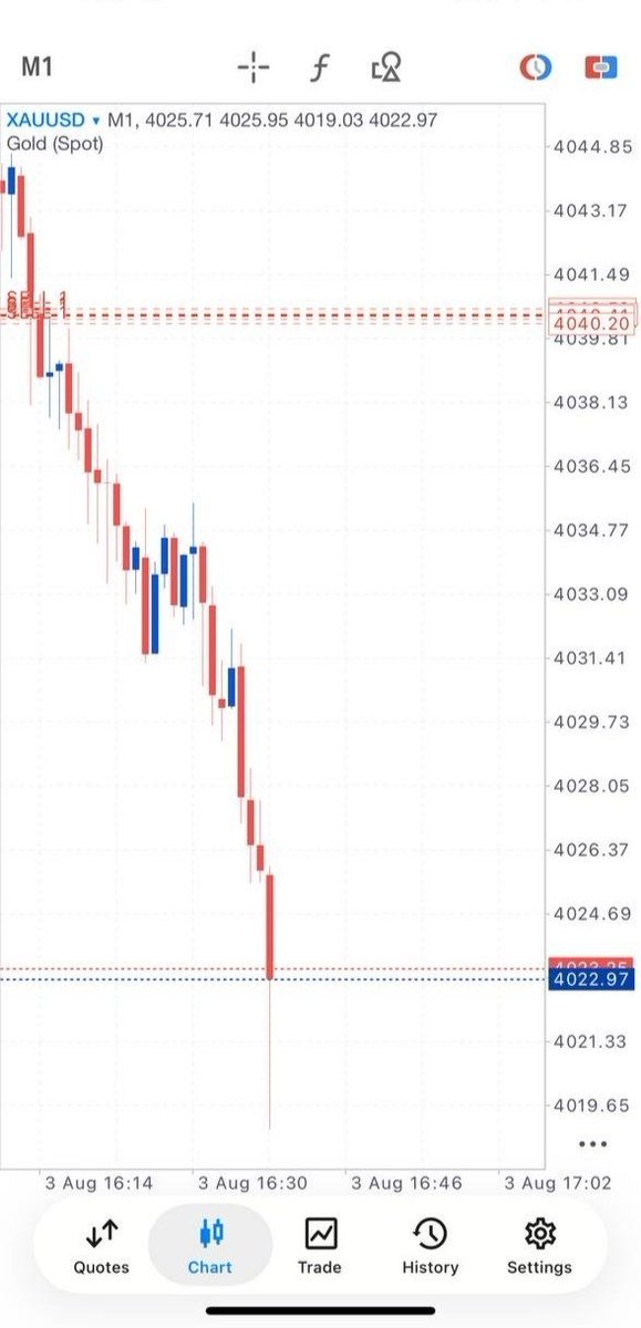 royal_trader12's tweet photo. #XAUUSD SELL UPDATE 🚨
✅ 210+ Pips Done! 💯🔥
📉 Gold broke the key support exactly as expected.
🎯 More downside remains possible if bearish momentum continues.
📲 Link in Bio for live Gold signals. #XAUUSD #Gold #Forex #Trading #GoldSignals https://t.co/3MP637DXUF