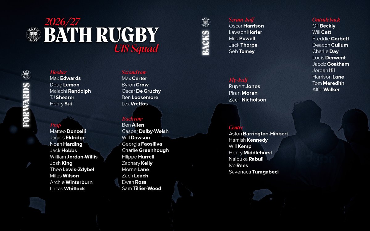 BathRugby's tweet photo. Bath Rugby U18: 𝟐𝟎𝟐𝟔/𝟐𝟕 𝐬𝐪𝐮𝐚𝐝 𝐜𝐨𝐧𝐟𝐢𝐫𝐦𝐞𝐝 🔵⚫️⚪️

Ready to begin a fresh campaign, this season's U18 squad has been confirmed for the Defender PREM Next Gen League!

Full squad news 🗞️👉 https://t.co/G5tj8Mb3xf

Congratulations to everyone selected and best of luck this season.