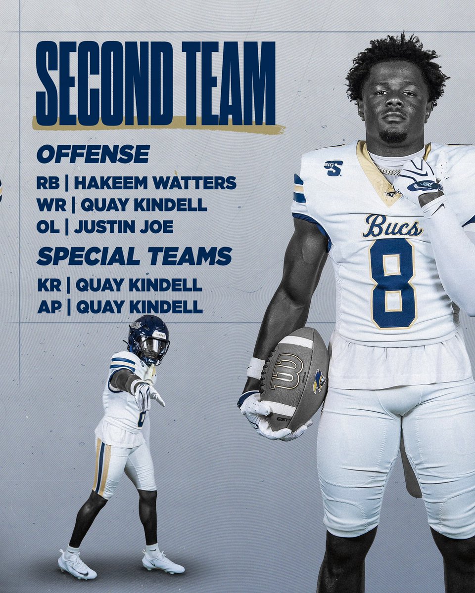 CSU_FB's tweet photo. Watch out for the Bucs 🏴‍☠️

Charleston Southern leads the OVC with 19 total recognitions across all teams and positions on the Phil Steele Preseason All-Conference teams!

#BucStrong https://t.co/Z04lBRhrDE
