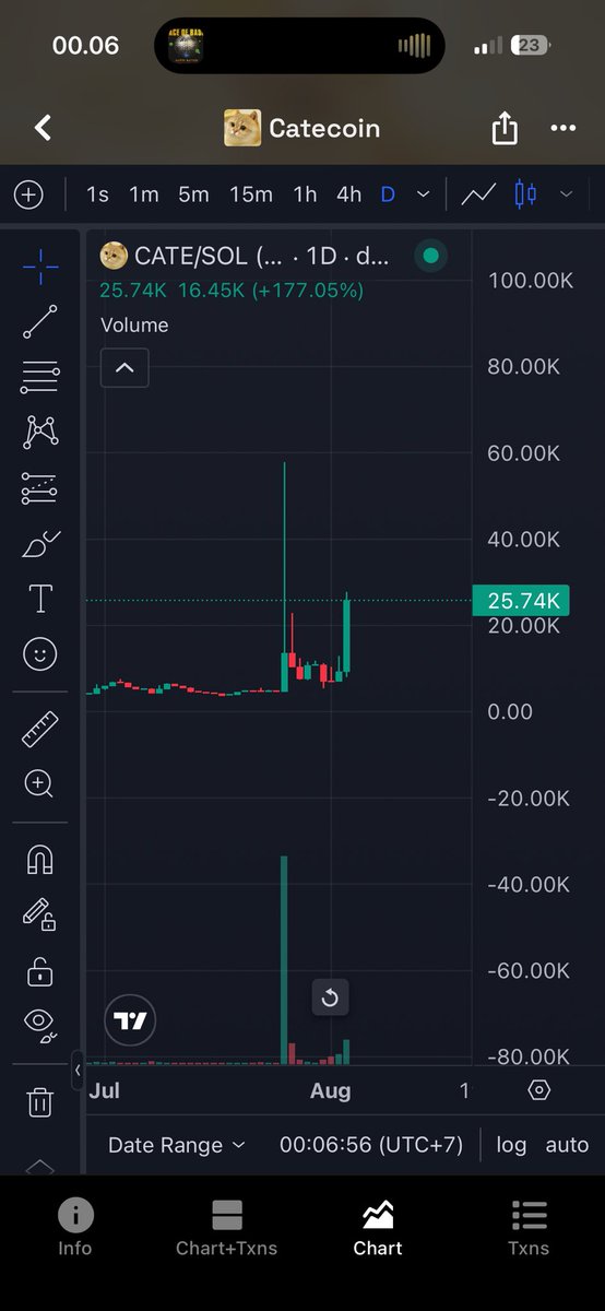 Hanxyl1's tweet photo. @Crypto_Meastro1 Just getting started, i’ll be part of history !! https://t.co/I9lPiCqaKB