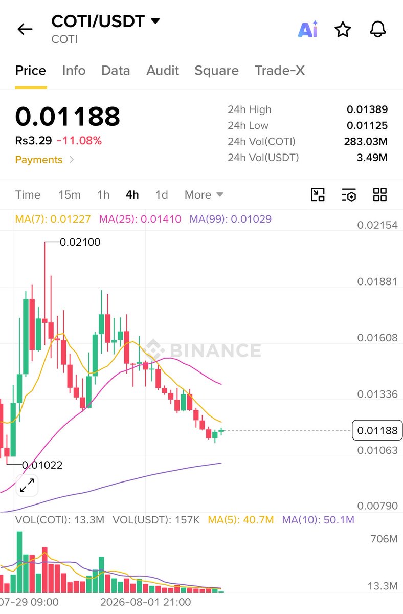 hizicryptowhale's tweet photo. Buy ethereum:0xddb3422497e61e13543bea06989c0789117555c5 
Pump Soon 🔜 https://t.co/nTh2YgBXIQ