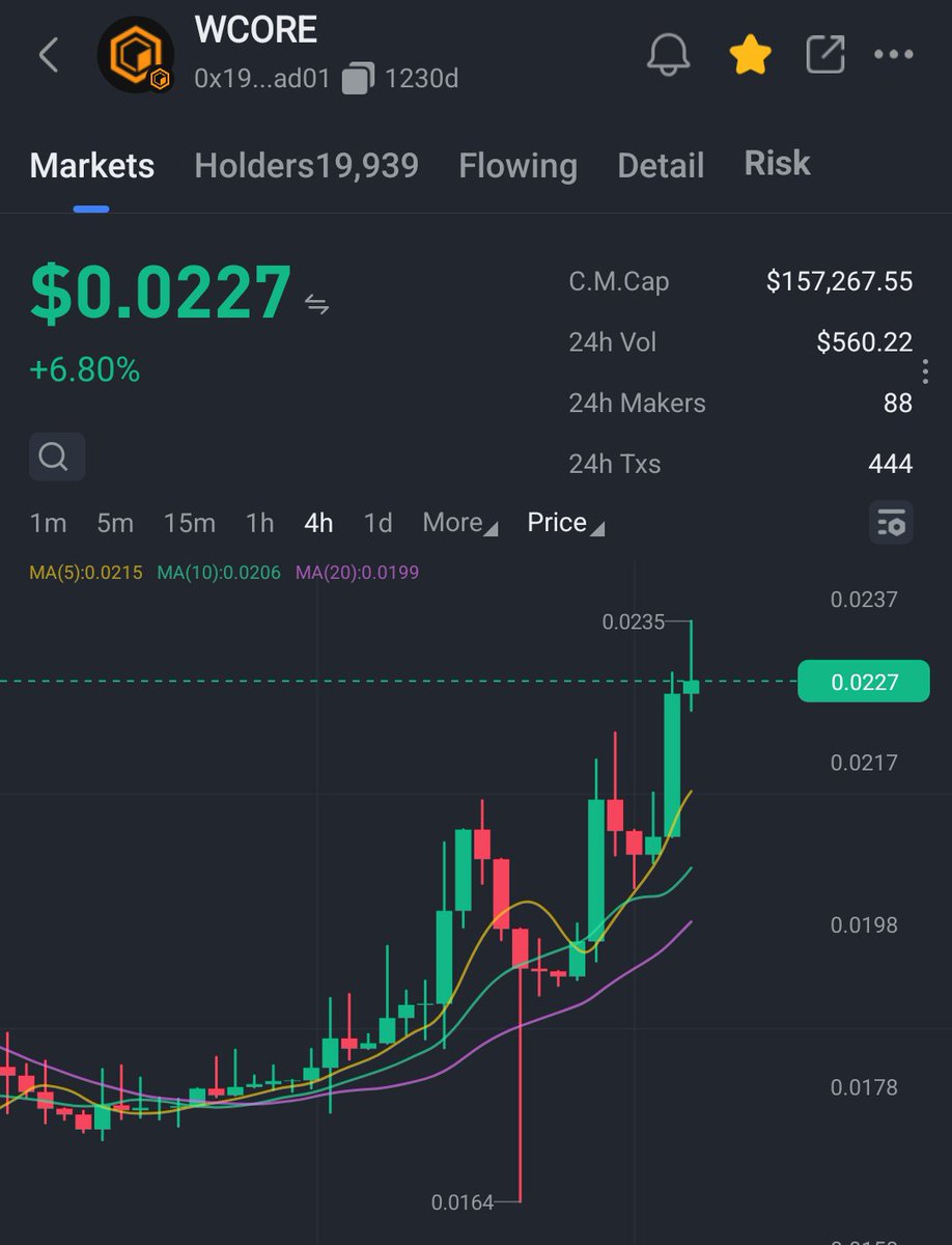 Talal_BNB's tweet photo. Next Bitcoin halving  in ~ 616 days

$BTC : $63,858
$CORE : $0.023
$BNB    : $593 https://t.co/FbcWv00zMg