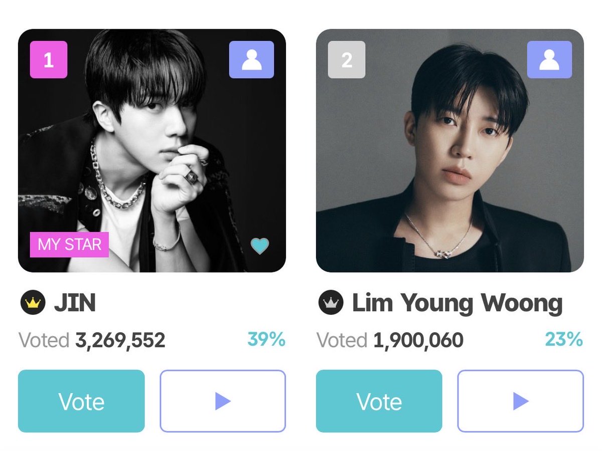 seokjinva's tweet photo. FANNSTAR MYSTAR AWARD MALE

We were able to maintain our lead, this is a trophy voting and we can bring this home for Jin ❤️

Jin Rank: #1 (39%)

Voting period lasts until August 17th 12.00PM KST https://t.co/plwR3LtF29