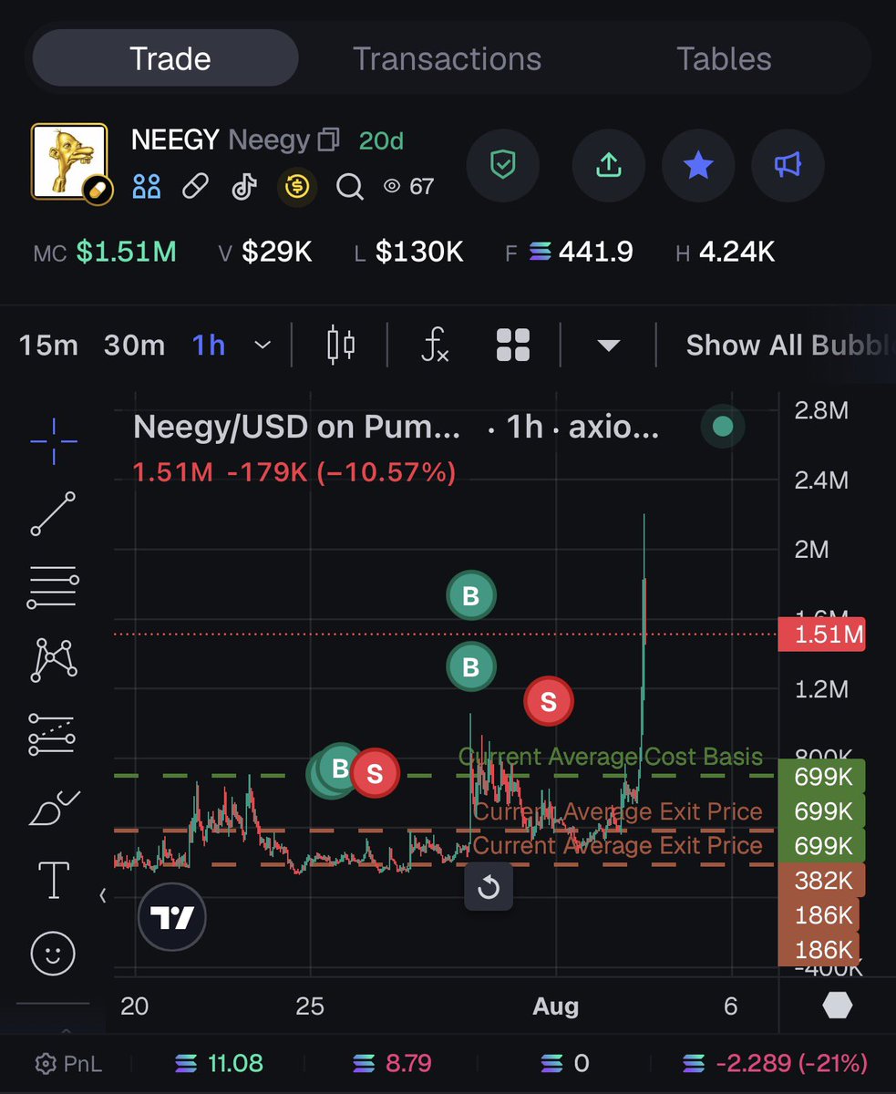 maris100x's tweet photo. @RuneCrypto_ Same here lol. We legit have the same exact trades on this 😭 https://t.co/uJHO3nVywM