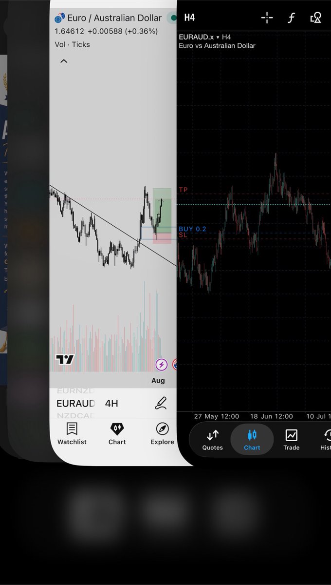 Favourtimi1's tweet photo. @Dioslev I saw this trade, and I used CE to enter, on my phase 1 acct. https://t.co/QnNogK9DJp