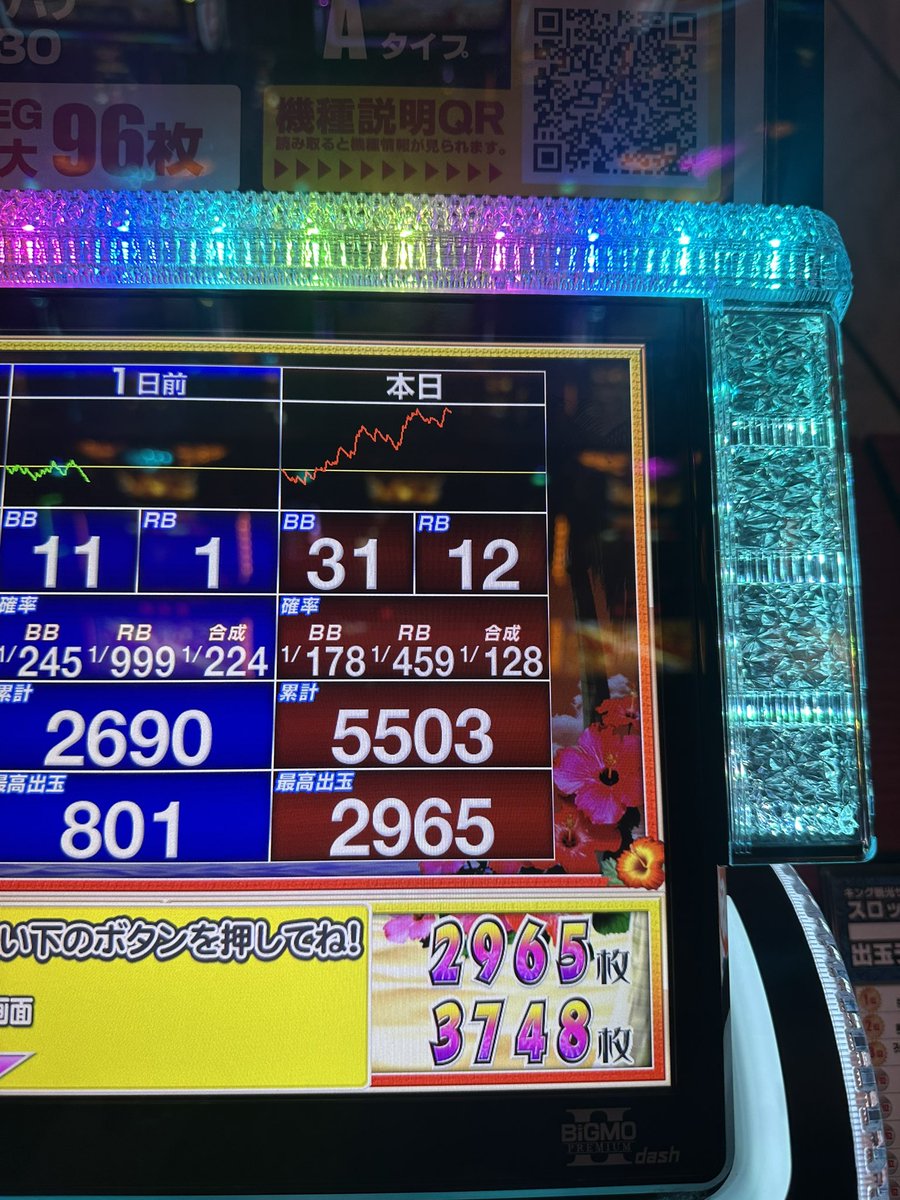 nasi_555's tweet photo. これだからドラゴンはやめられない（定期）

アウトレット行って何も買えず割と後ツモしやすい店直行
夕方からの4000回転でタコ出し
やっぱりドラゴン相性良すぎる https://t.co/aAZ1ybde7T