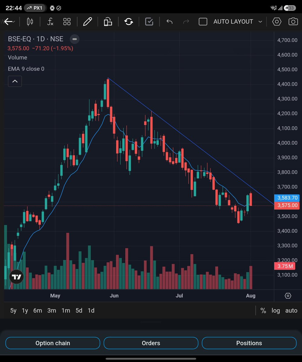 nishit88's tweet photo. @Pavan_07goyal I think otherwise. Unable to breakout. https://t.co/N7yrzRUZ9d