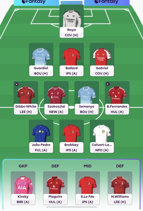 Lummax_'s tweet photo. @FPL_White GW1 Bench boost into a wildcard GW2 to get Haaland and other players who we will know to be nailed after GW1 https://t.co/b1kKfWwMl0
