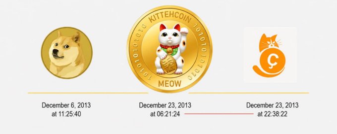 kittehcoinpf's tweet photo. This is $MEOW Kittehcoin the first cat in blockchain history    

you can check on bitcoin forum and kitteh talk with the the links below   

https://t.co/Bs5cIkEXBm 

https://t.co/pAldvmNdJc https://t.co/SIcWVJXkxk