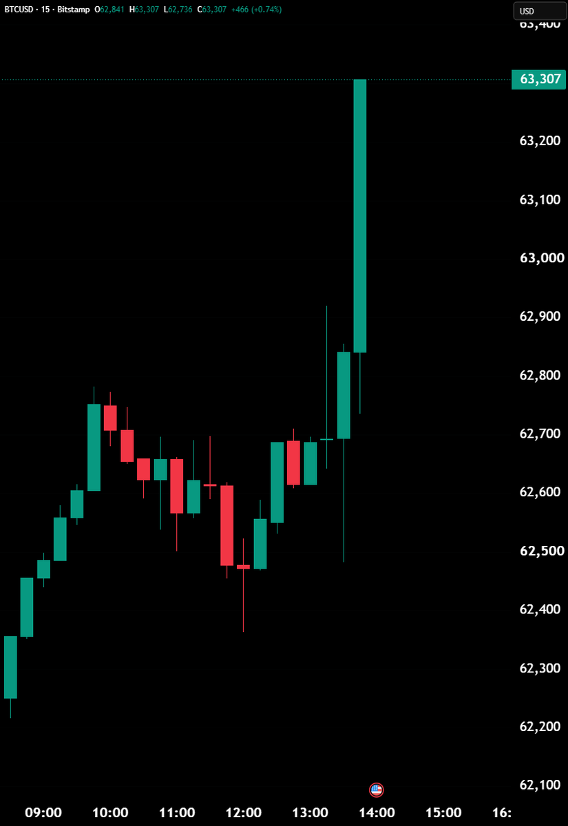 QuintenFrancois's tweet photo. Isn't it hilarious that bitcoin:native literally pumped on the news of Strategy selling more Bitcoin? https://t.co/ssdUImEZfQ