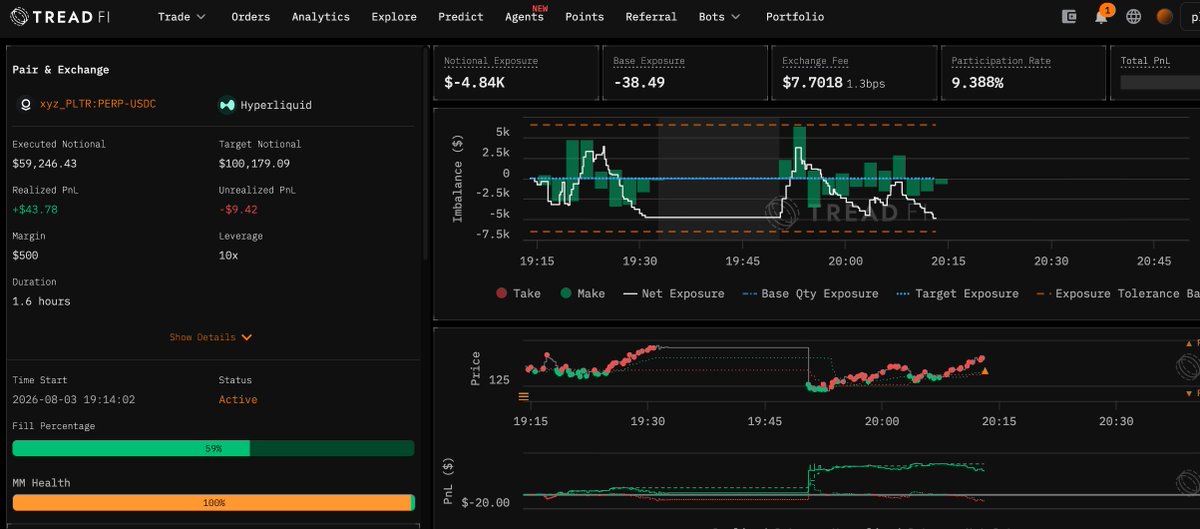plutouttahere's tweet photo. Perfect ranging on $PLTR right now. Thanks to @tread_fi agents. Still testing https://t.co/vsL5kDSN00