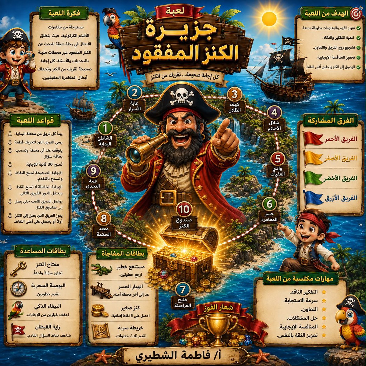 fwl_mak's tweet photo. ✨جزيرة الكنز ⚓️🏴‍☠️🪎 🚢

حوِّل أفلام الكرتون إلى مغامرات تعليمية تفاعلية باستخدام #الذكاء_الاصطناعي 

اجعل كل شخصية تقود تحديًا، وكل محطة تحمل سؤالًا، وكل إجابة تقرّبهم خطوة من الكنز والفوز 🏆

💡حين يصبح التعليم مغامرة… يبقى الأثر طويلًا 🌟

#تعليم #Gemini #ChatGPT https://t.co/Aj12t85XqZ