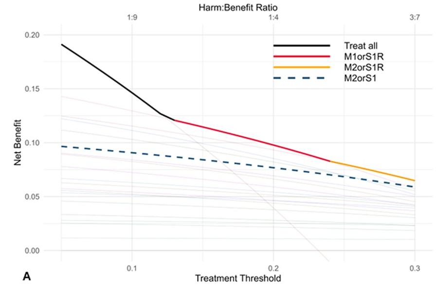ATSBlueEditor's tweet photo. Discriminative performance and clinical utility of chronic obstructive pulmonary disease exacerbation categories for predicting future exacerbations

https://t.co/MN1DymrEXj
@suryapbhatt 
@atscommunity https://t.co/EvQnLqROr5