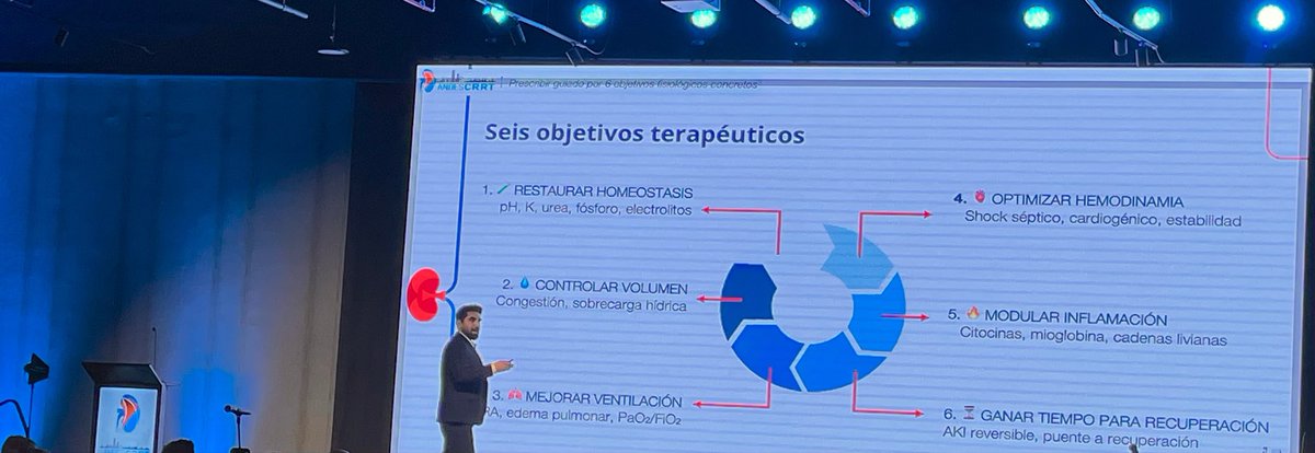 ApoloIndira's tweet photo. Ponentes de LATAM  e ITALIA abordaron los puntos claves para optimizar el manejo clínico y de CRRT  lo que ayuda a mejorar desenlaces en pacientes críticos.
#Nefrologia #ANDESCRRT #Medicinacritica #AKI #ICC https://t.co/rh9W45PFxI