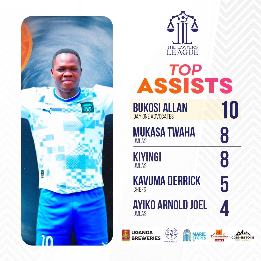 Unicorn_Purm0s's tweet photo. 📌ASSIST KINGS📌
It all comes down to this! 
Who will walk away with the CROWN? ⏳
🗓️ 09.08.2026
📍 KAMPALA QUALITY SCHOOL
🎨@VStudioug 
#GW9
#TLLV 
#THERUNIN https://t.co/9YBegwKWHq