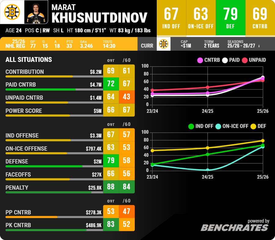 Benchrates tweet media