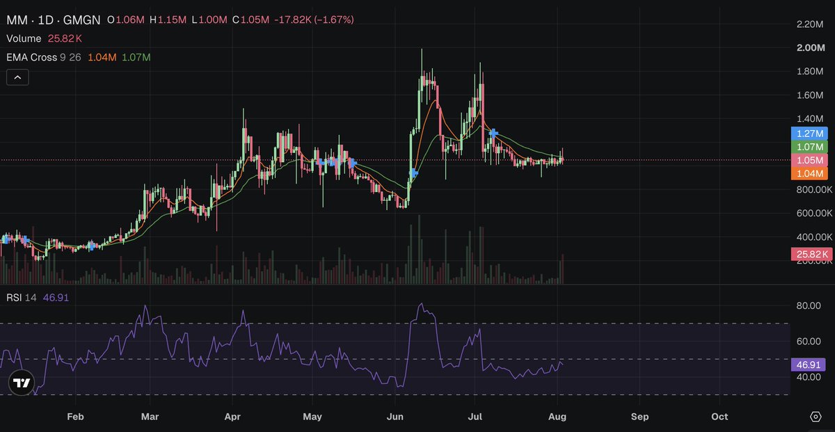 MilkMoneyBot's tweet photo. Have seen all the TA and heard every opinion of every chart pattern possible so I'll leave this here...

Where do you think this chart goes?

PS: This is the solana:Ax8PSfCXxmxb8C8kYTzN5CPpTe6PyeZfFf8rrXNCjupx daily... https://t.co/cZvAe4XGQC