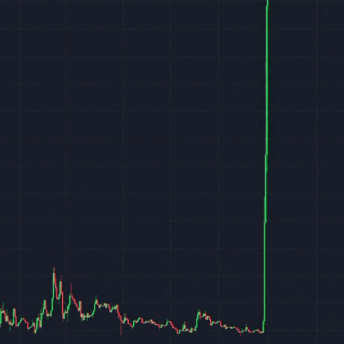 AlphaCryptoGems's tweet photo. #Memecoins are about to go full parabolic. 

Don’t get left behind. https://t.co/F300XDrz2g
