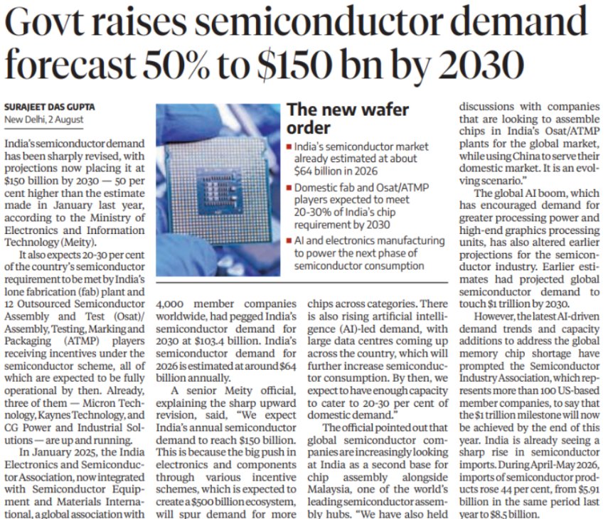 canishantsheth's tweet photo. The Government has raised India's semiconductor demand forecast by 50%, from $100B to $150B by 2030

Listed Beneficiaries to Watch:

👉Kaynes Technology
👉CG Power
👉Dixon Technologies
👉Syrma SGS
👉Cyient DLM
👉Avalon Technologies
👉MosChip Technologies
👉RIR Power Electronics https://t.co/oGqHFUCUtm