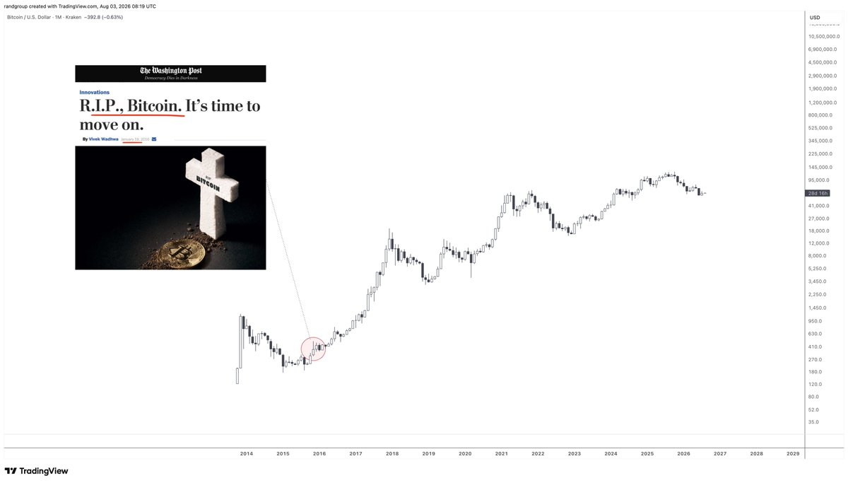 randgroup's tweet photo. $BTC was worth $400 back then https://t.co/iDGoQpGW7P
