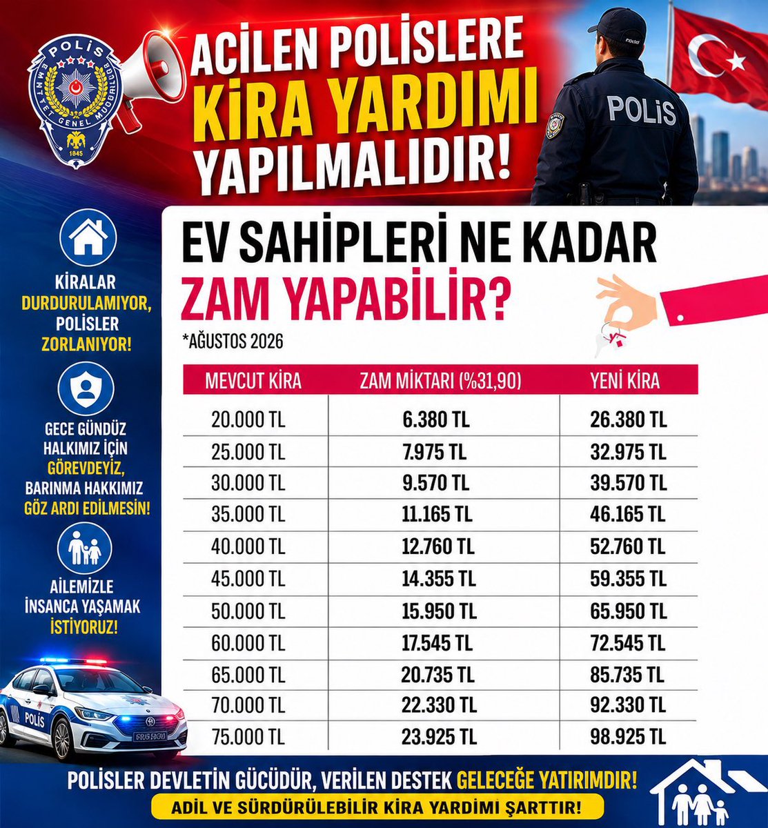 polissorunlar's tweet photo. Etkinlik için görseller part 2 #PoliseAdilMaaş https://t.co/Xww54NZAXe
