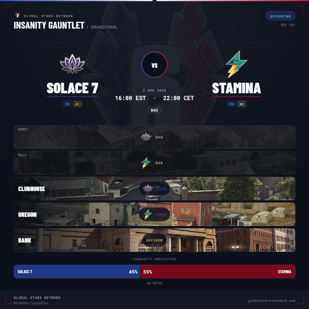 GaspardR6M's tweet photo. Tonight it’s Grand Final we play against @Solace7GG for the #1 rank on GSN, stream link under https://t.co/RPo1bnJZ9g