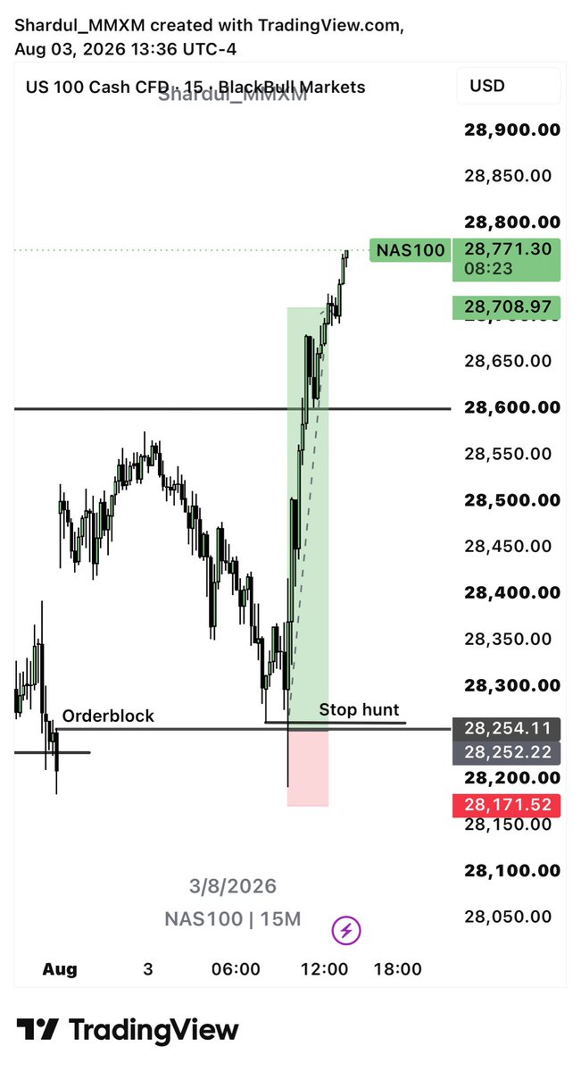 Edgemmxm's tweet photo. #Nasdaq 
Time then Price 
5 R https://t.co/gYMF8DNupZ