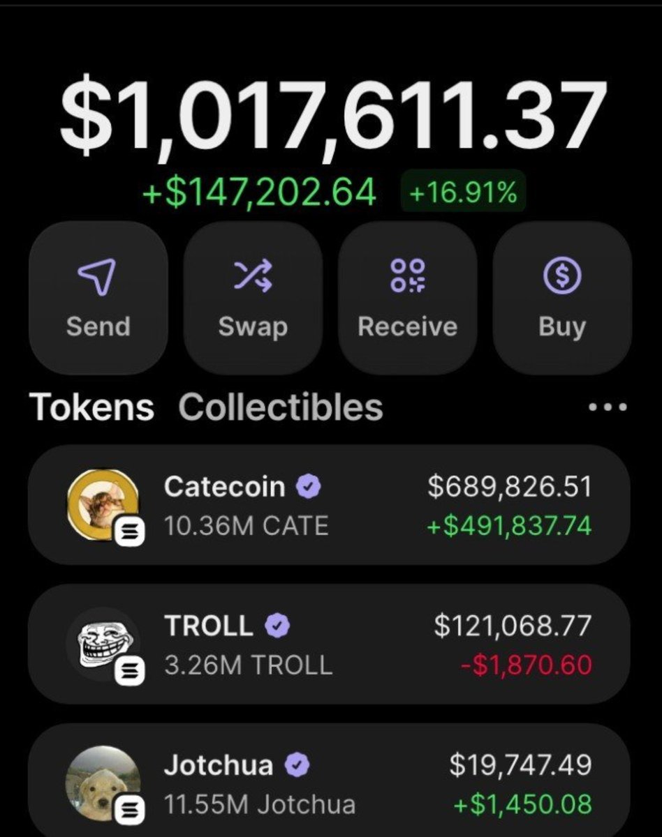 fluffycrypt's tweet photo. I bought this $CATE for $5,000 as soon as @PoorGoat_  tweeted and now its worth $600,000. Holy fuck !

As promised i will send 50 $SOL to someone who just like this tweet &amp; follow me.

Comment "done" when done.

Join https://t.co/W1ikbytvHW https://t.co/FL2G1bMD8m
