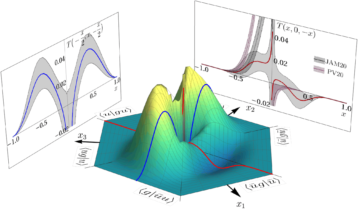 PhysRevLett's tweet photo. This proof-of-concept study shows evidence of quark-gluon-quark interference inside the proton, suggesting that protons are more quantum in nature than usually assumed.

Read the paper: https://t.co/vButKmX4ZN https://t.co/hGUDX9V8F6