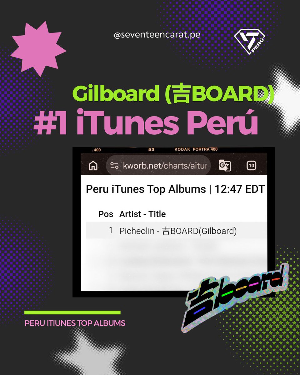 svtcarat_pe's tweet photo. 🎉 ¡#GilBOARD de Dino y Picheolin es #1 en iTunes Perú! 🏆😭 Gracias, CARAT, por hacer posible este increíble debut. Sigamos reproduciendo y apoyando esta joya. 💎🔥
#디노X피철인_시작된다 #DINO_吉BOARD_OutNow #DINO #디노 @WorldwideCarats https://t.co/kare5zJypG