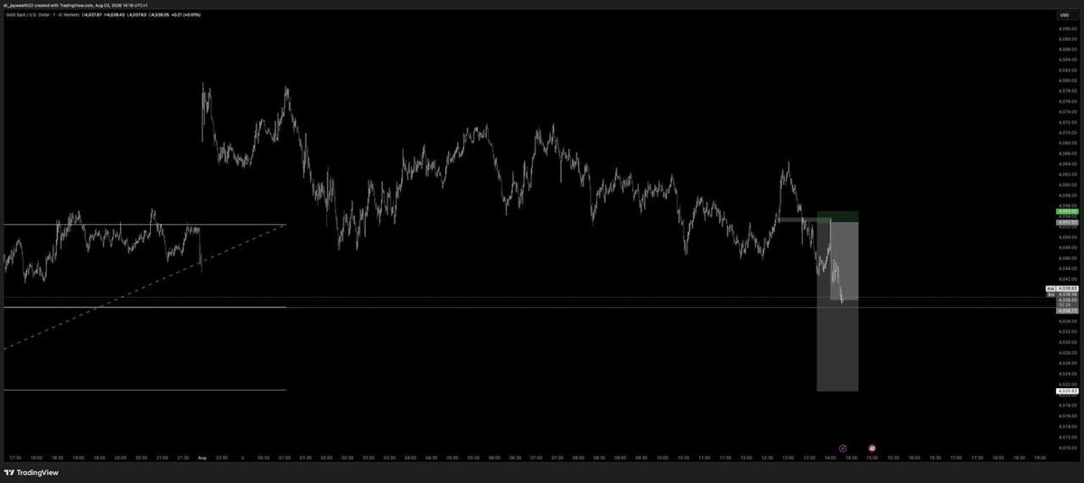 jaywealth41866's tweet photo. @KingFtpFx I lost the buy, since its a violation, I switch bias and tp reached. https://t.co/vRdRto6gc7