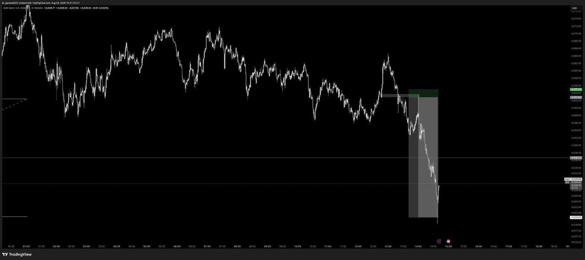 jaywealth41866's tweet photo. @KingFtpFx I lost the buy, since its a violation, I switch bias and tp reached. https://t.co/vRdRto6gc7
