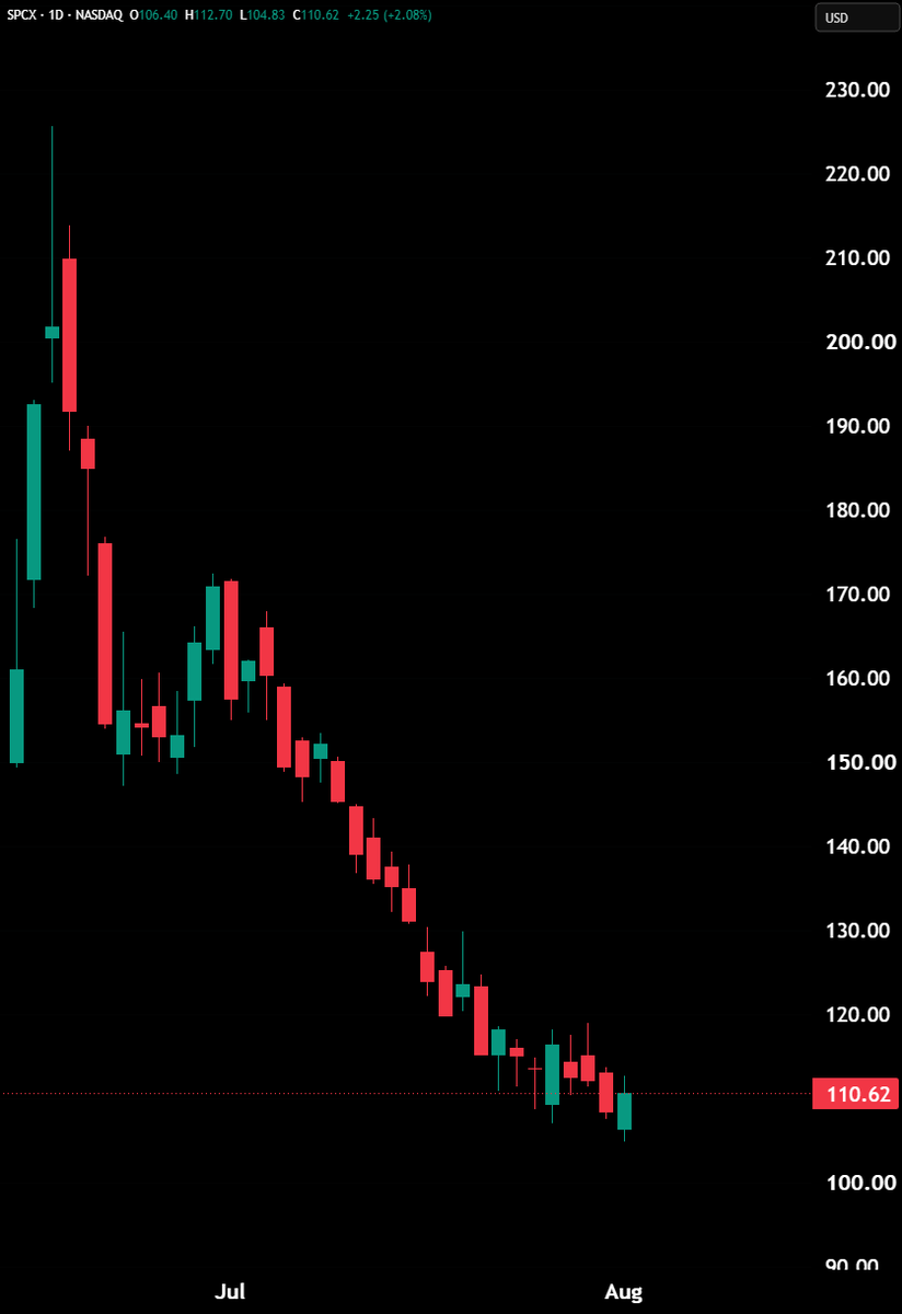 Hedgeye tweet picture