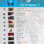Photo by Flo 94.9 FM Umuahia (@flo949fm)