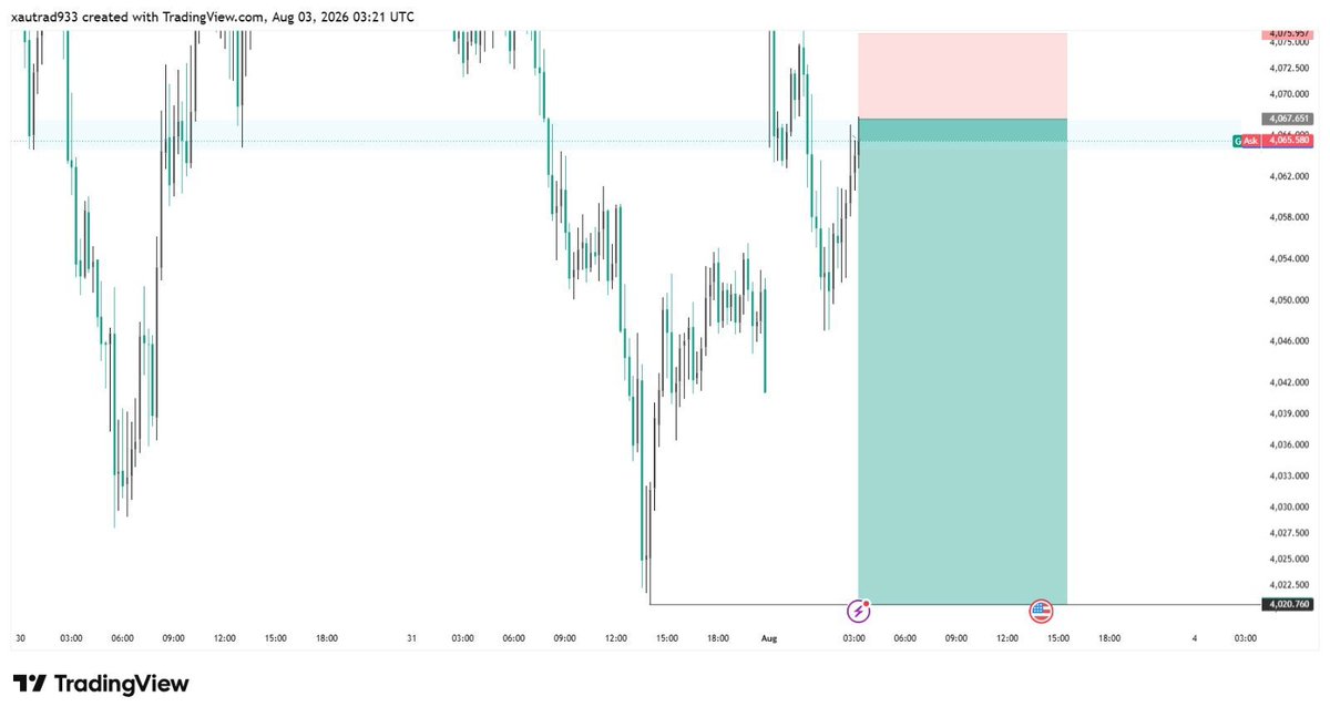 TipWant47322544's tweet photo. #XAUUSD UPDATE 📉🔥🎯

Before vs After 💥
470+PIPS Move 🔥

_XAUUSD UPDATE
Join 
https://t.co/hH9rnHmPKS… https://t.co/ypWIRpVMRm