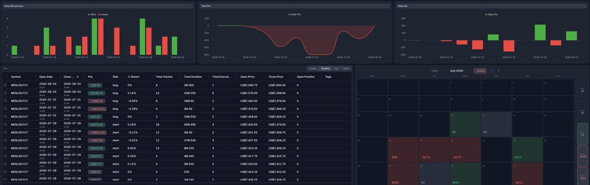 MrB_Flow's tweet photo. The past month has been a real battle with my mindset.

I took way too many losses due to impatience and entering without enough confirmation. But I’m genuinely proud of myself for climbing out of a $1,000 drawdown and getting back to break-even.

I’ve refined my entries, improved my patience, and stayed focused on my highest-quality breakout setups — and they’ve been performing really well.

Still plenty to work on, especially my scale-outs. I need to get better at holding more contracts for longer and letting my winners run.

But all in all, a great day and a strong start to August.

Now it’s time to lock in and focus on getting 1% better every single day.

And most importantly, I can finally continue my Order Flow thread with a clear mind and full confidence in the process. 📈