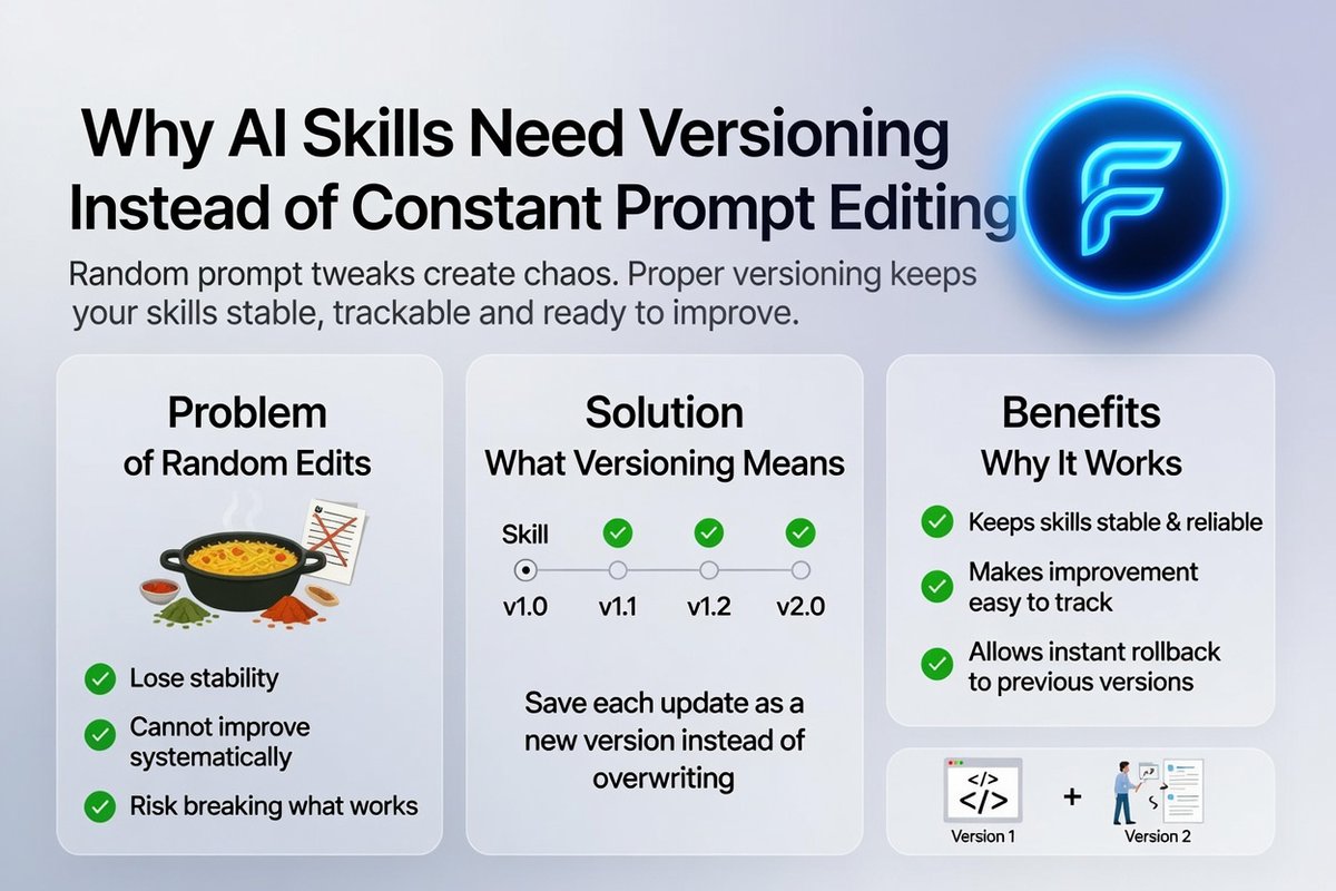 mianbrooks03's tweet photo. Why AI Skills Need Versioning Instead of Constant Prompt Editing

Random prompt tweaks create chaos. Proper versioning keeps your skills stable trackable and ready to improve.

Most of us have done this at some point: we find a prompt that works decently for an AI skill then we keep tweaking it. We change one sentence add a new instruction remove something else and test again. Sometimes it improves. Sometimes it gets worse. After a few days of this, we no longer remember what the original prompt even looked like or which version actually performed best.
This is the problem with constant, random prompt editing. It feels productive in the moment, but over time it creates chaos.

The Cooking Analogy
Think about cooking. You have a recipe for chicken biryani that your family loves. One day you add extra spices the next day you reduce the oil, then you try a completely different method of cooking the rice. You never write anything down. After two weeks the dish no longer tastes consistent. Some days it’s amazing, some days it’s average, and you have no idea which change made the difference. That is exactly what happens when we treat AI skills the same way.

AI skills are not disposable experiments. They are systems that people or teams rely on. When we keep overwriting the same prompt without any record, three big problems appear:
We lose stability. A skill that worked well yesterday can suddenly start giving weak or inconsistent results because of a small change we made.
We cannot improve systematically. Without knowing what changed we are just guessing.
We risk breaking something that was already working. Once the old version is gone there is no easy way to bring it back.

This is why versioning matters.
What Versioning Actually Means
Versioning means treating each meaningful update as a separate saved version Skill v1.0, v1.1, v1.2, v2.0, and so on. Instead of overwriting the previous prompt, we create a new version and keep the old ones safely stored. This simple habit changes everything.
First, versioning keeps skills stable and reliable. When you know that version 1.3 is the one that consistently produces good results, you can continue using it with confidence. New ideas can be tested in a separate version without touching the working one. If the new version fails nothing is lost.
Second, versioning makes improvement much easier over time. You can look back and see a clear path of progress. You notice patterns: When we added clearer examples in v1.4, the accuracy improved. When we removed the long list of rules in v1.6, the responses became more natural.These insights only become visible when you have a proper history.
Third version history gives you the power to track changes, compare updates, and avoid breaking what already works. You can put two versions side by side and clearly see what was added, removed, or rephrased. If a new update causes problems, you simply roll back to the previous stable version within seconds. No panic. No trying to remember what the old prompt looked like.
Real-World Comparisons
A good comparison is software development. No serious developer updates an app by randomly rewriting the code every day without saving versions. They use version control so they can experiment safely, track every change, and go back if something breaks. AI skills deserve the same level of care.
Another simple example: imagine you are training a new team member. You keep changing the instructions you give them every few hours without writing anything down. After a week, neither of you knows which set of instructions actually worked best. Now imagine you give them Version 1 of the guide, then later Version 2 with clear notes on what changed. Progress becomes measurable and reversible.
The Real Goal
The same principle applies to AI skills. Constant prompt editing creates short-term experimentation at the cost of long-term clarity. Versioning creates a foundation that stays solid while still allowing continuous improvement.