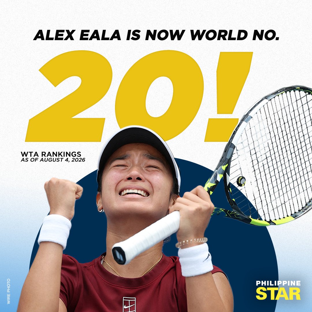PhilippineStar's tweet photo. A FILIPINA IN THE WORLD’S TOP 20 🇵🇭

JUST IN: Alex Eala soars to a new career-high in the WTA world rankings at No. 20, up 8 spots from No. 28, after ruling the WTA500 Mubadala Citi DC Open in Washington, USA.   

It’s according to the WTA Live Rankings, which will be official tomorrow in a weekly update.   It’s her 1st-ever WTA Tour title and just reached a new high for Philippine tennis with a run for the ages.  

Eala beat an Olympic champion, Washington champion, WTA Tour Finals champion, 4-time Grand Slam champion, and world No. 3 Jessica Pegula on the way to history. | via @bryanulanday
