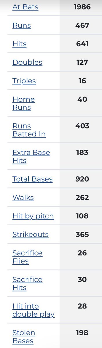 jakelindy2021's tweet photo. Anyone still looking for their next assistant coach?

Experience with 
-culture building
-player development
-analytics
-practice planning
-travel and meal budgeting

Want to help build a culture and environment that wins!

@SkippersDugout #coaching #baseball https://t.co/z9OWDvI2kZ